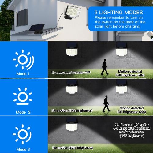 Présentation de Zoom sur Lampe Solaire Extérieur Osairous 160LED, Détection Mouvement