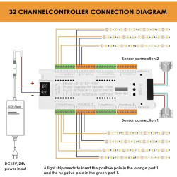 Bande LED Flexible Blanc, Capteur Mouvement, 32 Canaux en situation