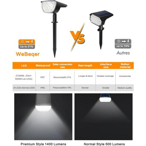 Présentation de Zoom sur WeBeqer Spot Solaire Extérieur 30 LED, IP67 Étanche