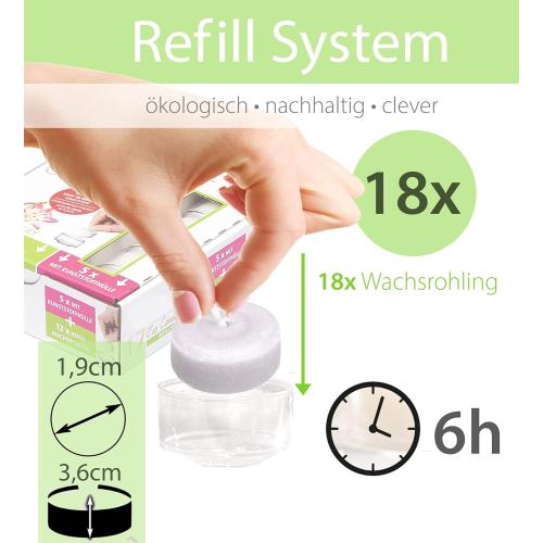 Présentation de Bougies Eco Refill Smart Planet, Lot 18, Blanc, Sans parfum en situation