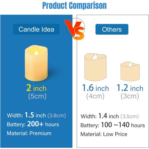 Présentation de Bougies LED Sans Flamme Vacillante CANDLE IDEA 12 Pièces en situation